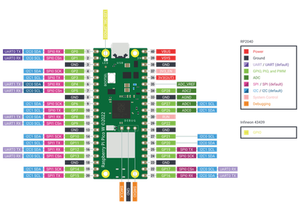 Assemble Electronics