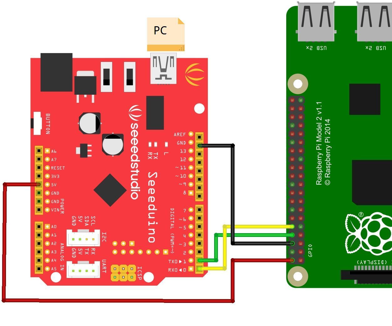 Hello World to Raspberry Pi Through Seeeduino (Uart Port)
