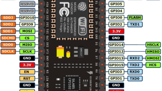 Introduction to ESP8266  MicroController