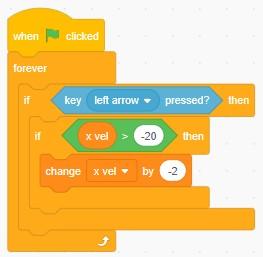 How to Make Your Sprite Move in Scratch Using Arrow Keys or WASD : 6 ...