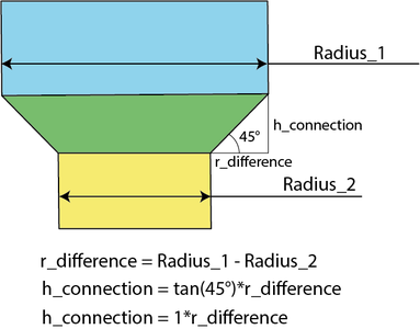 Hose Adapter Example