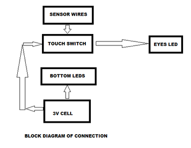 Block Diagram