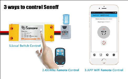 Make All Appliances Smart and Controllable by App and RF Remote