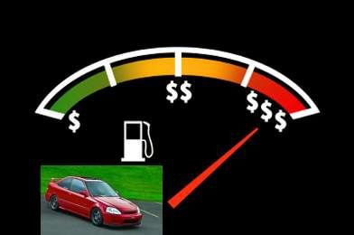 How I Hypermiled My Car.