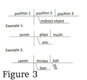 How to Diagram a Sentence : 9 Steps - Instructables