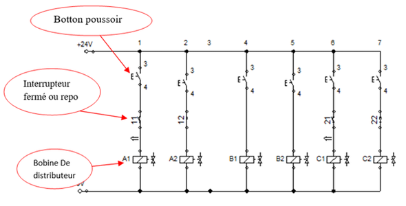 Câblage, Programmation, Tests