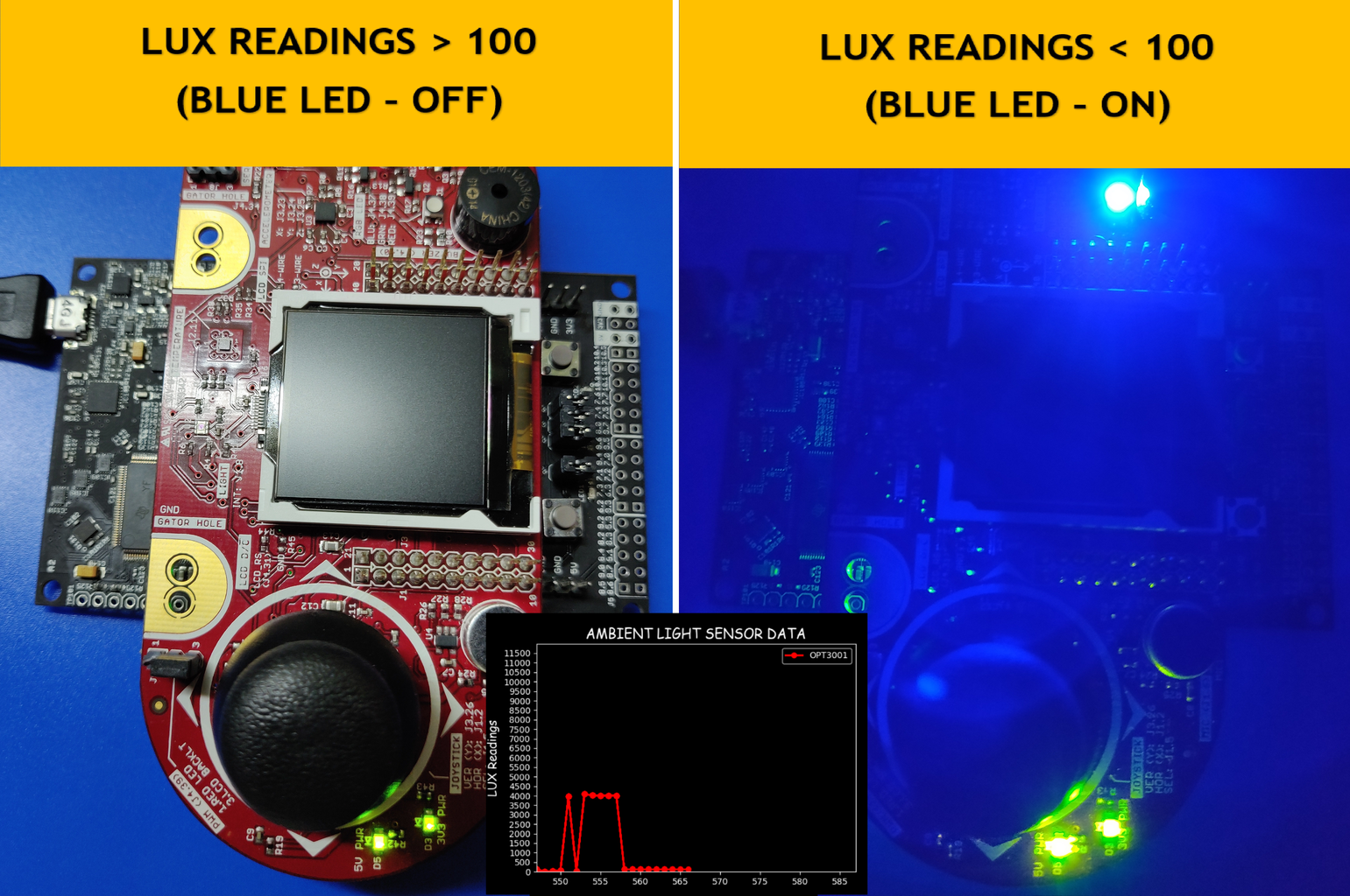 Visualizing Ambient Light Sensor (OPT3001) Data Using Matplotlib ...