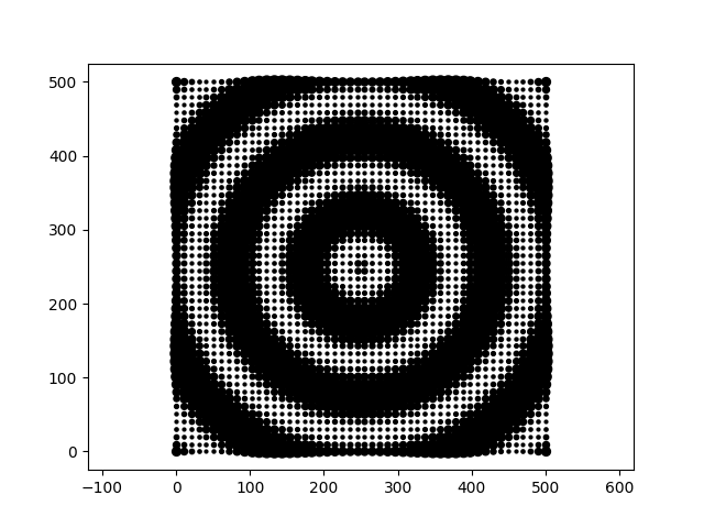 Creating Perfectly Looping Animations With Python : 8 Steps (with ...