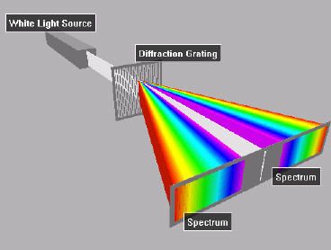 DIY Spectroscope : 8 Steps - Instructables
