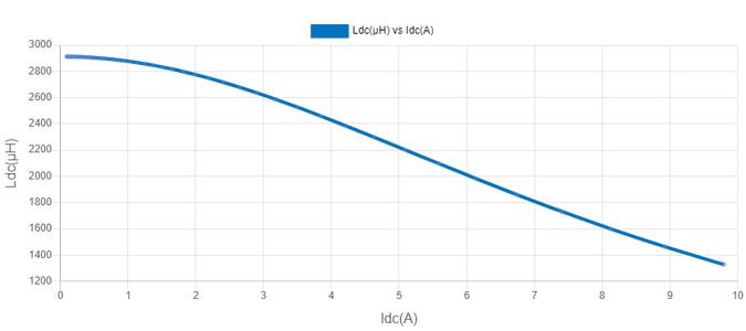 29th March - Filter Design