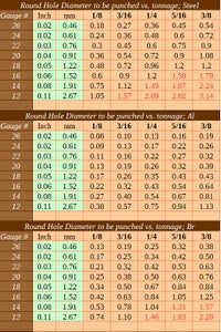 Oil Points and Tonnage Chart