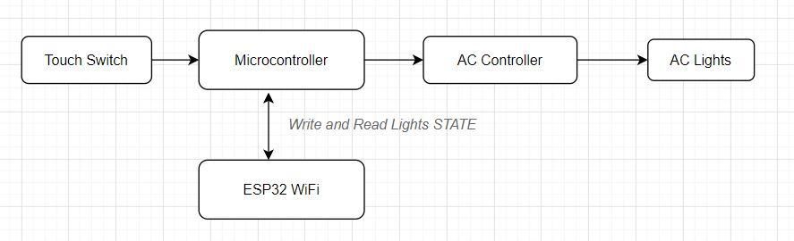 DIY WiFi Lights Switch | IoT : 6 Steps - Instructables