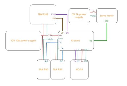 The Wiring