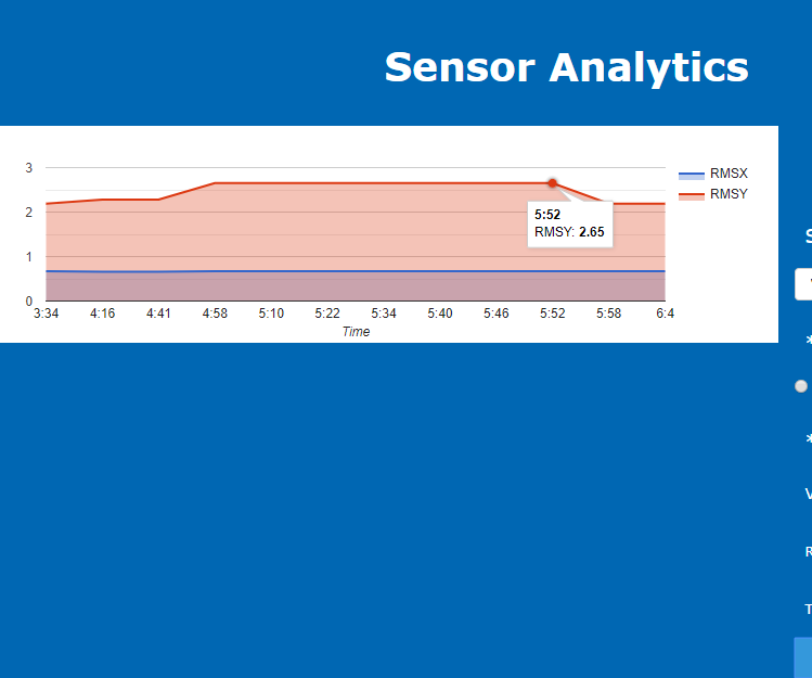 Visualizing Wireless Sensor Data on Webpage Using Google Charts