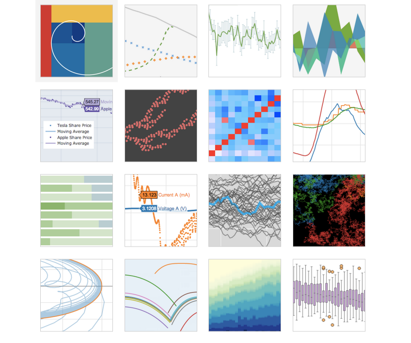 Embedding Interactive Graphs in Blogs and Websites