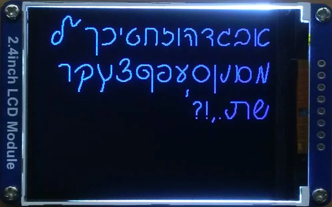 Displaying All Characters