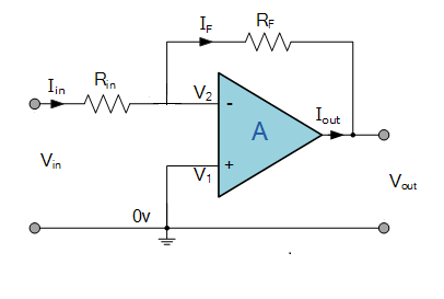 Inverting Amplifier Circuit