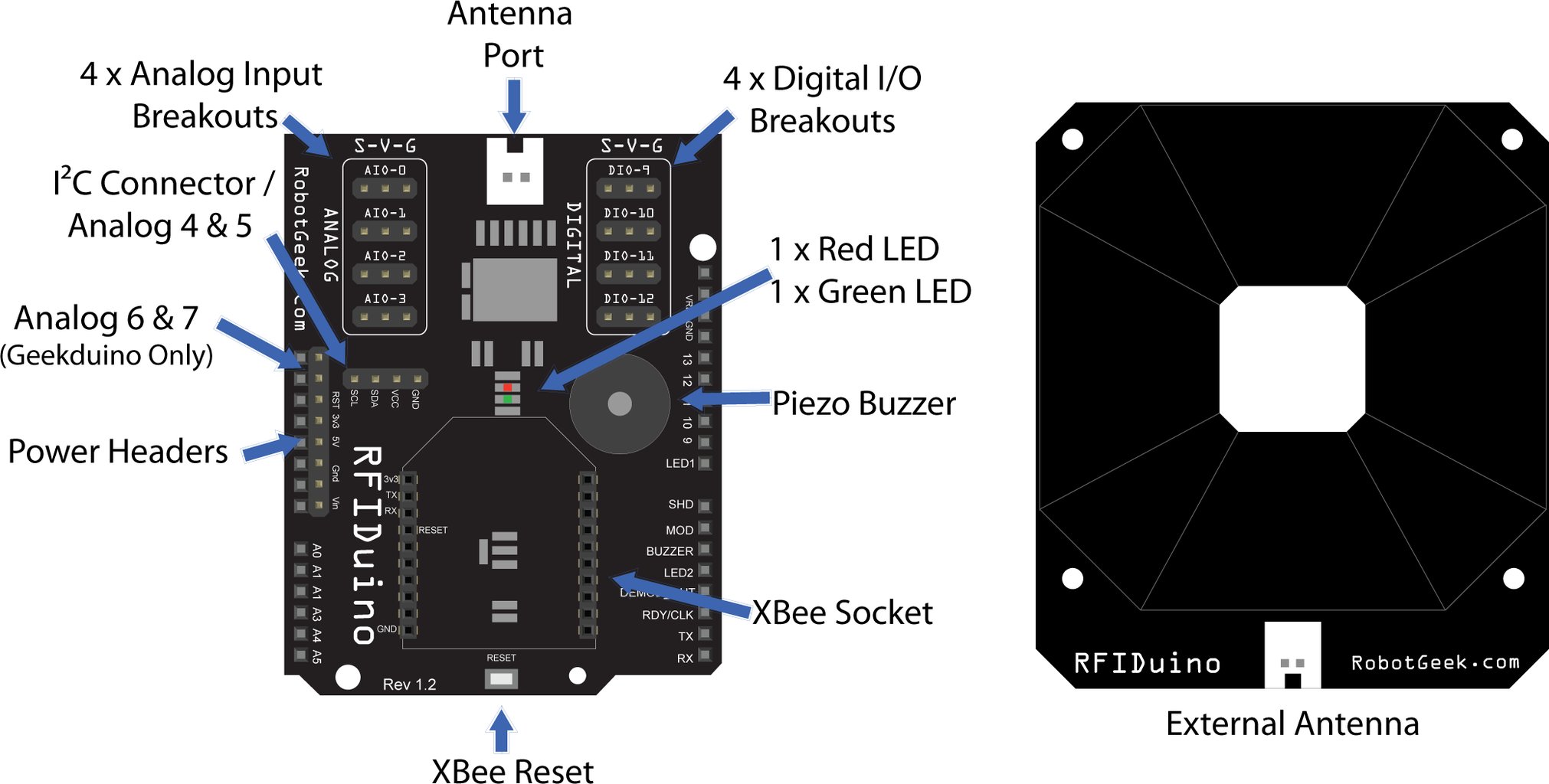 Familiarize Yourself With the RFIDuino