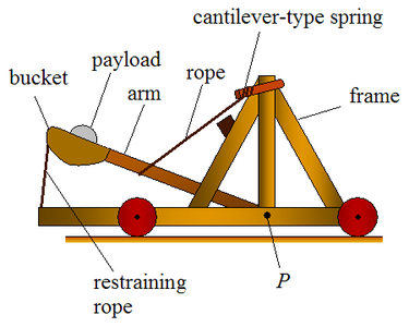 Understanding the Mechanics