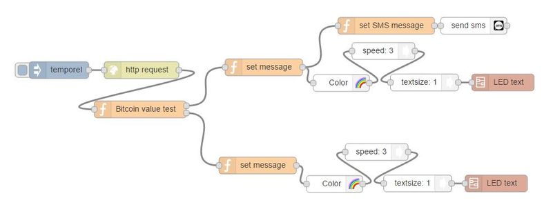 Create Alerts and Notifications