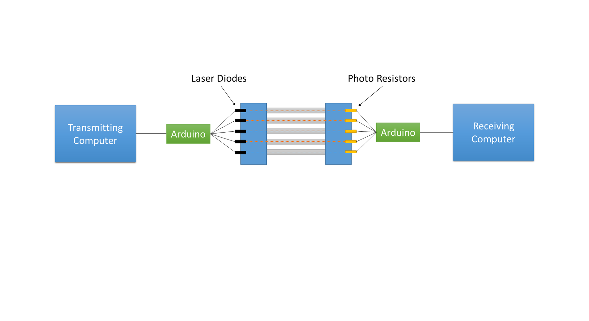Laser Communication Device Arduino Project 4 Steps Circuit Diagram