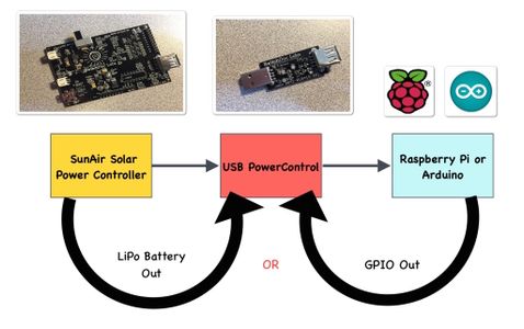 Create Your Own Solar Powered Raspberry Pi Weather Station (Updated ...