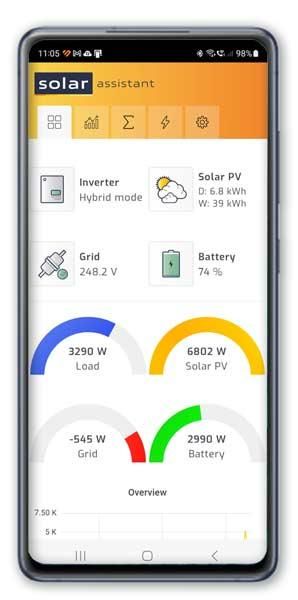 Construction and Connecting SolarAssistant on a Raspberry Pi to Control ...