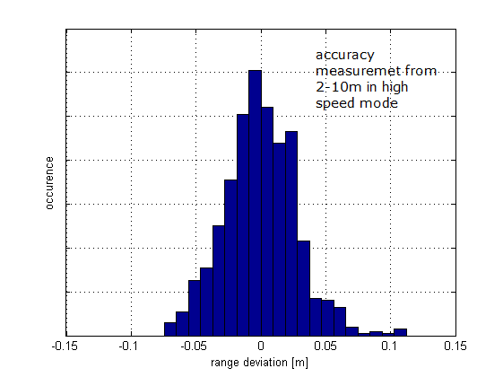 Localino: Open Source Indoor Positioning System (Arduino + Decawave ...