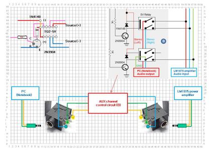 B (AUX Channel Selector Circuit) Details