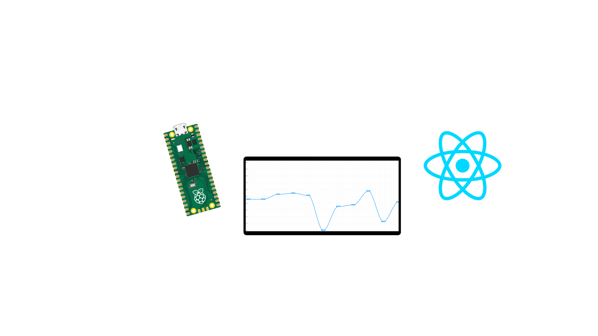 How to Stream Sensor Data From the Raspberry Pi Pico W to a React App in Real-Time Using ApexCharts