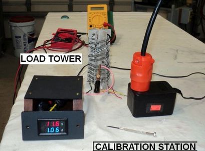 Calibration of Meter Functions