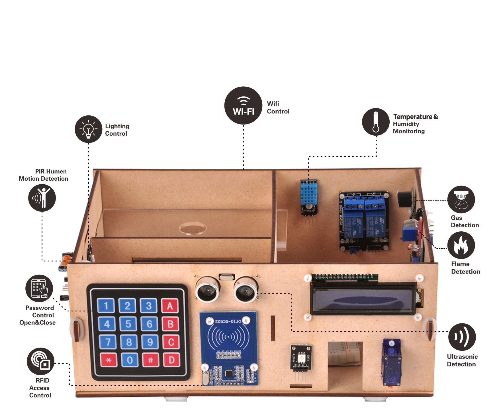 OSOYOO Yun IoT Smart Home Kit for Arduino