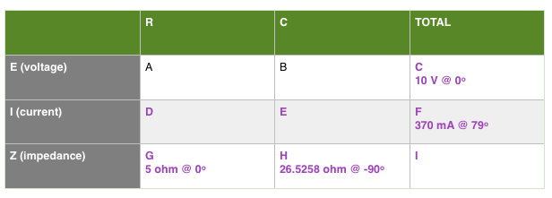 The Current Through the Resistor and the Capacitor