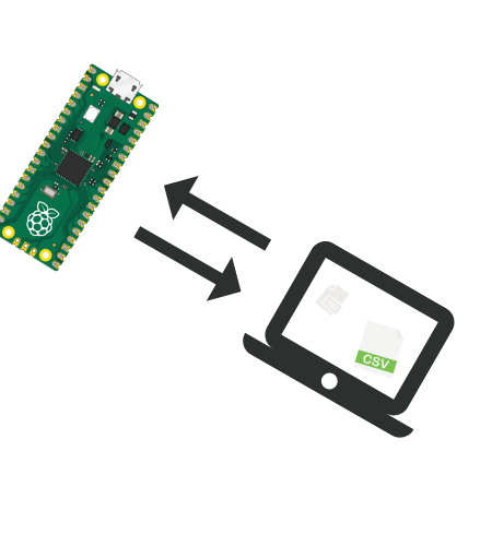 How to Move Files Between Device and Pico in Thonny UI