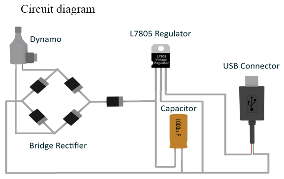Bicycle dynamo battery outlet charger