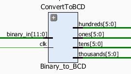 Countdown to BCD for Display