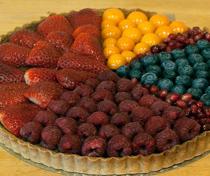 PI + PIE GRAPH + PIE