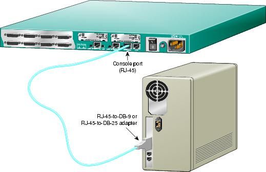 Simple RJ45 DB9 Cisco Console Cable : 4 Steps - Instructables
