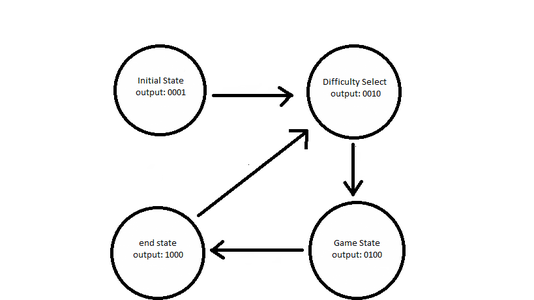 State_Controller