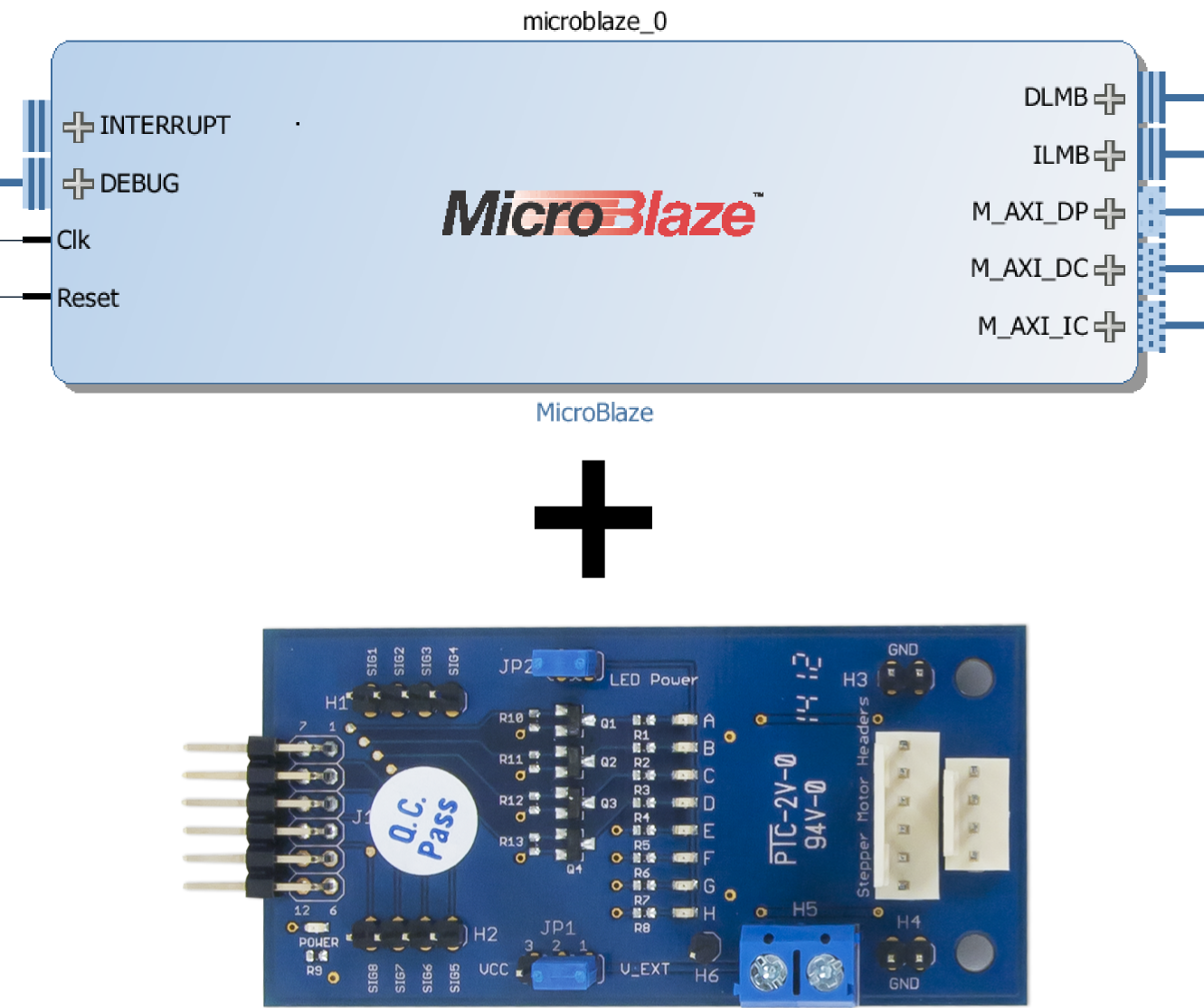 Creating Custom Vivado IP