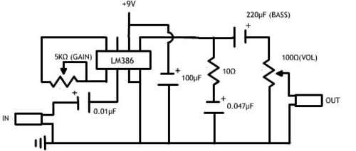 Circuit Building