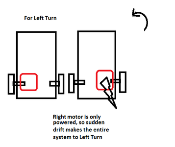 Logic of the Program for This Project