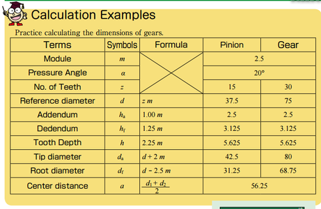 Modeling a Spur Gear for 3D Printing Applications