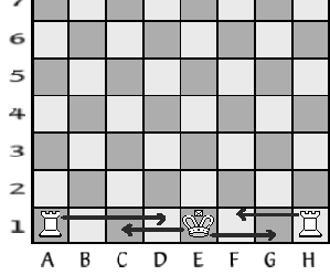How to Castle in Chess