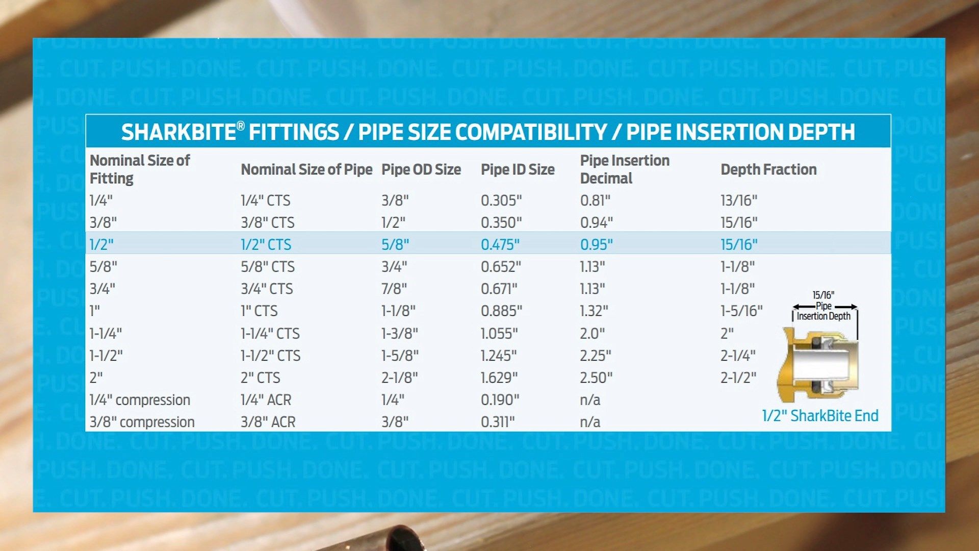 How to Connect a Water Line to Your Refrigerator 7 Steps (with