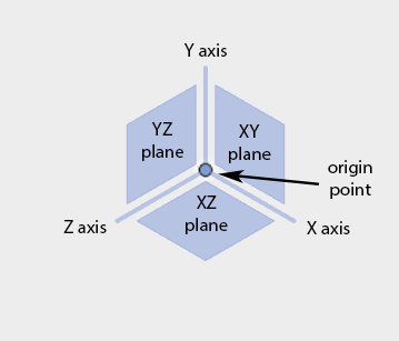 3D Modeling Basics : 34 Steps (with Pictures) - Instructables