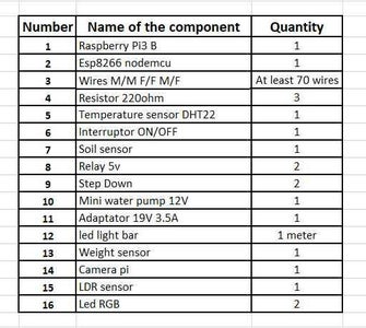 Electronic Components
