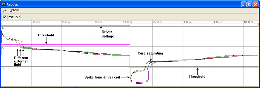 Flux Gate Magnetometer Experiments : 10 Steps - Instructables
