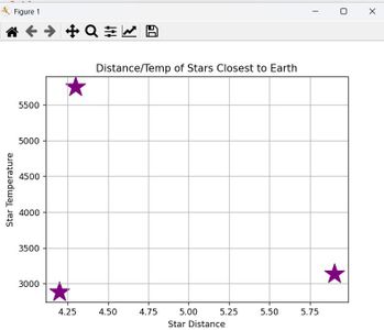 Simple Scatterplot Using MatplotLib