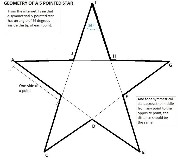 Intro: DIY Lighted Star ~ From 5 Coat Hangers & a Rope Light : 10 Steps ...